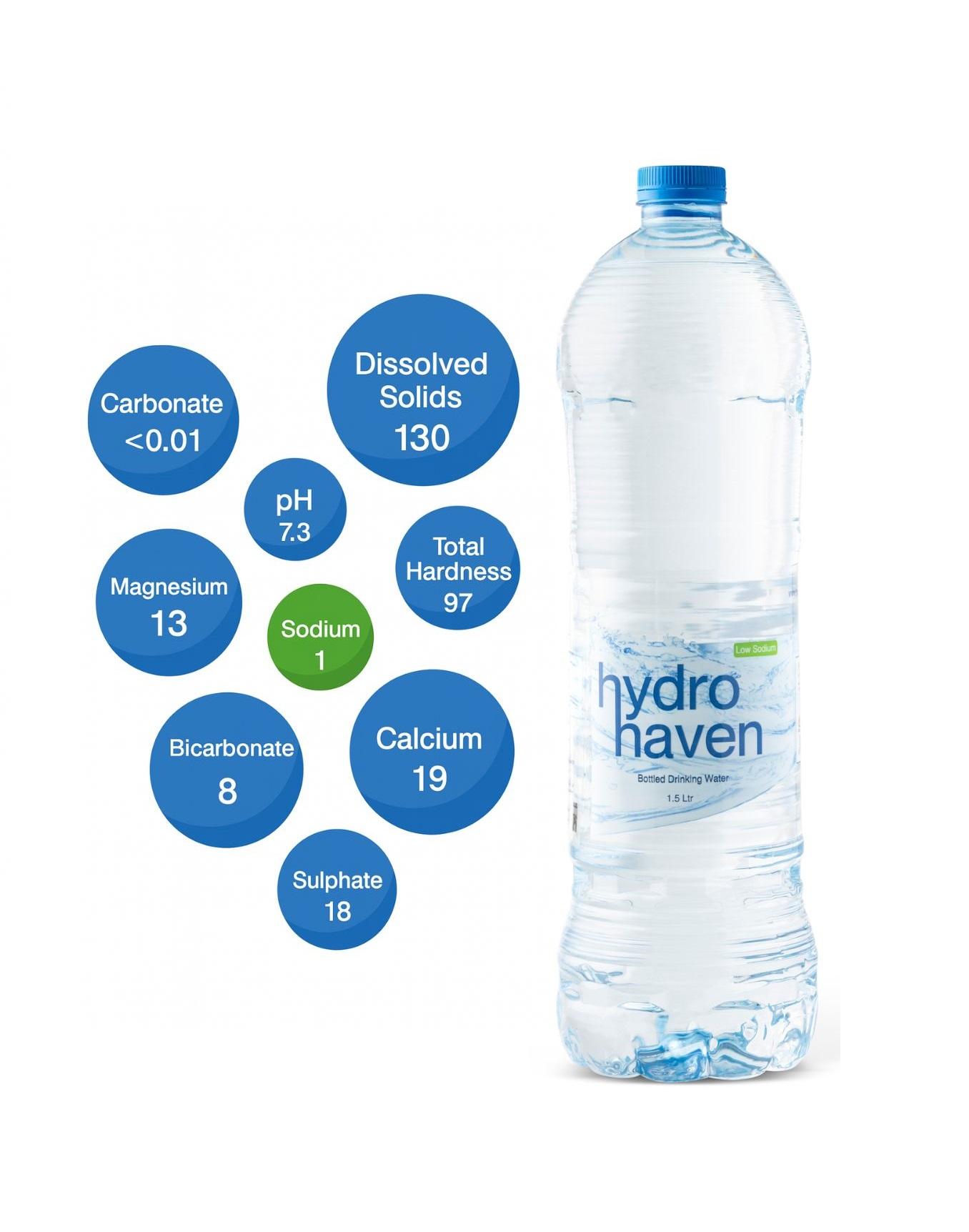 Hydro Haven Bottled Drinking Water - (1.5 Liter x 6) x 3