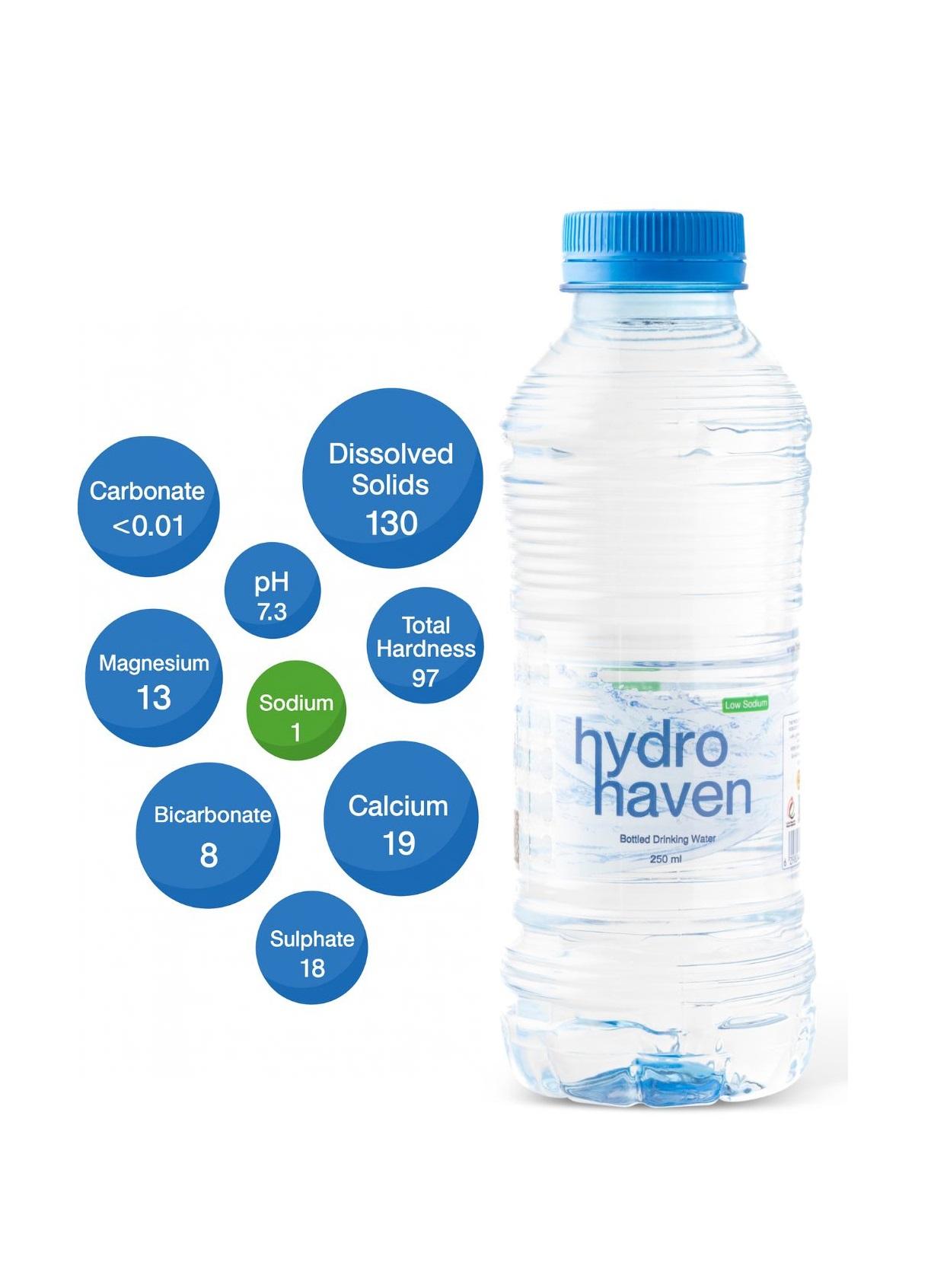 Hydro Haven Bottled Drinking Water - (250 ml x 30) x 3