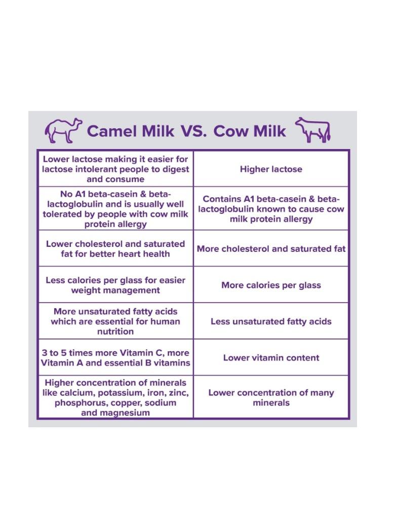 Camelicious Camel Milk Full Cream Powder - 20g x 8 sachet