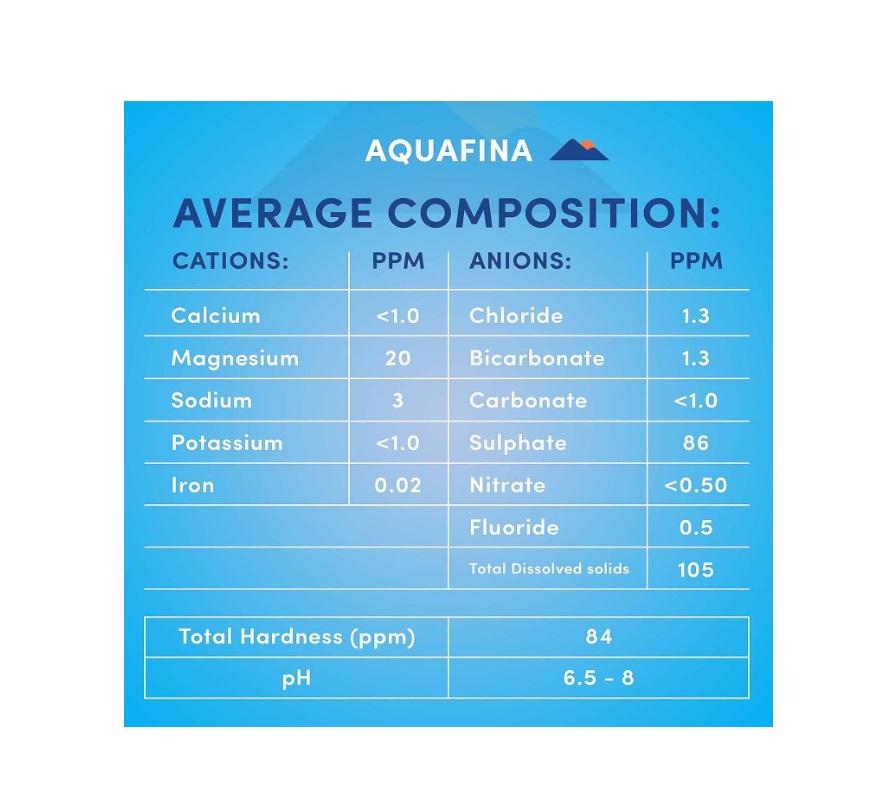 Aquafina Bottled Drinking Water - 330 ml x 12